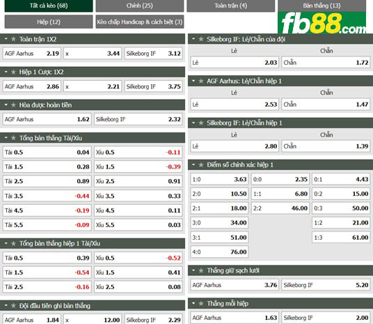 Fb88 tỷ lệ kèo trận đấu Aarhus AGF vs Silkeborg