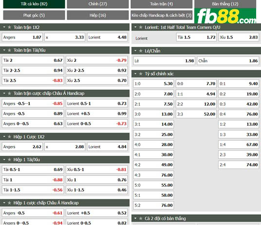 Fb88 tỷ lệ kèo trận đấu Angers vs Lorient