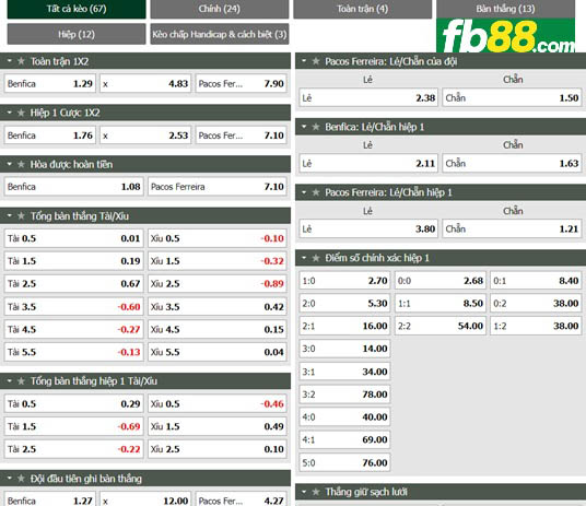Fb88 tỷ lệ kèo trận đấu Benfica vs Pacos Ferreira