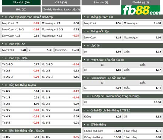 Fb88 tỷ lệ kèo trận đấu Bờ Biển Ngà vs Mozambique