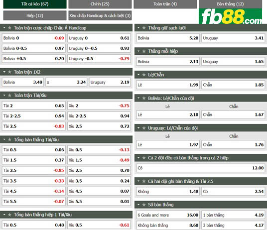 Fb88 tỷ lệ kèo trận đấu Bolivia vs Uruguay