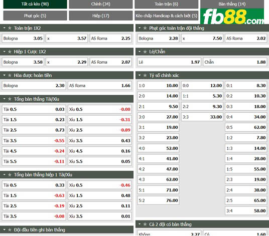 Fb88 tỷ lệ kèo trận đấu Bologna vs Roma