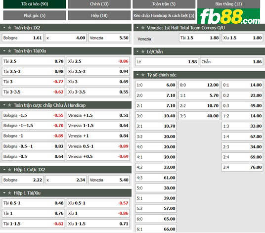 Fb88 tỷ lệ kèo trận đấu Bologna vs Venezia