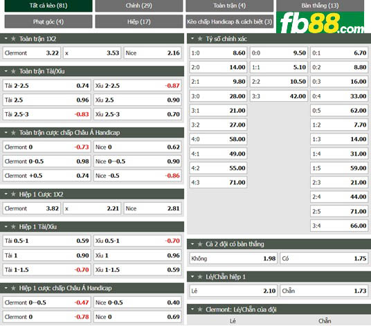 Fb88 tỷ lệ kèo trận đấu Clermont vs Nice