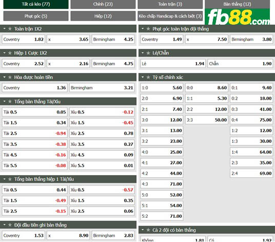 Fb88 tỷ lệ kèo trận đấu Coventry vs Birmingham
