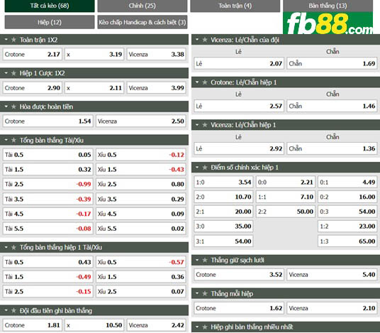 Fb88 tỷ lệ kèo trận đấu Crotone vs Vicenza