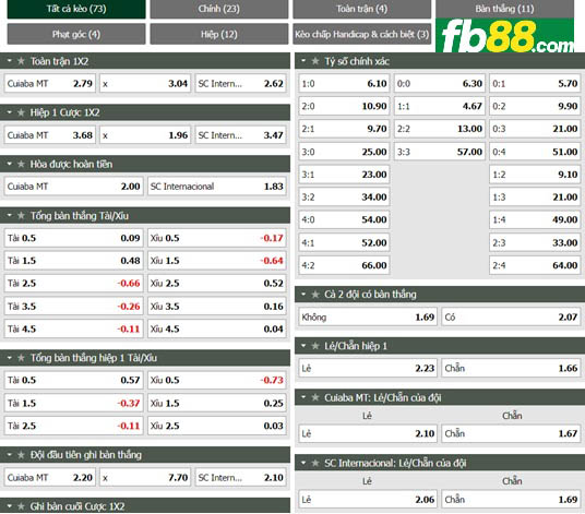 Fb88 tỷ lệ kèo trận đấu Cuiaba vs Internacional