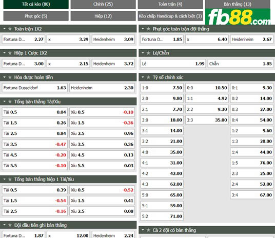 Fb88 tỷ lệ kèo trận đấu Dusseldorf vs Heidenheim