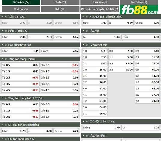 Fb88 tỷ lệ kèo trận đấu Eibar vs Girona