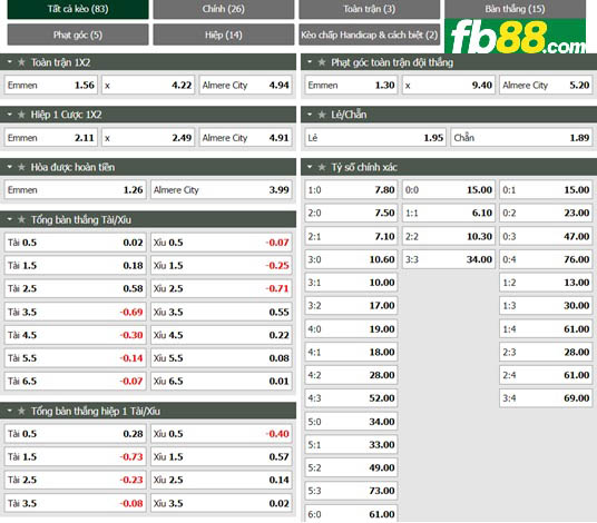 Fb88 tỷ lệ kèo trận đấu Emmen vs Almere City