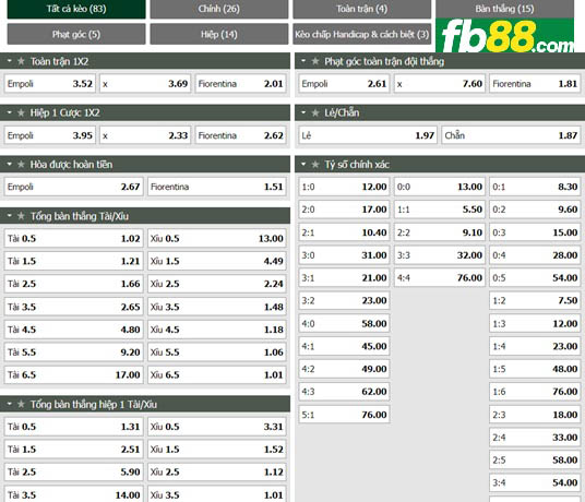 Fb88 tỷ lệ kèo trận đấu Empoli vs Fiorentina