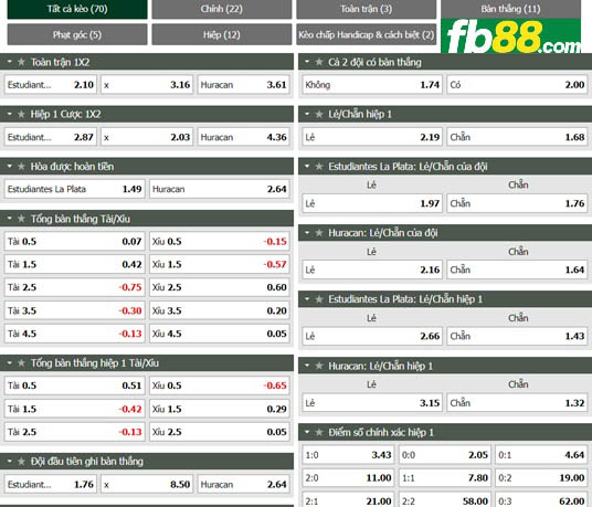 Fb88 tỷ lệ kèo trận đấu Estudiantes vs Huracan
