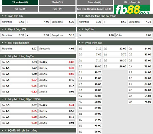 Fb88 tỷ lệ kèo trận đấu Fiorentina vs Sampdoria