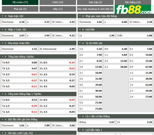 Fb88 tỷ lệ kèo trận đấu Fluminense vs Internacional