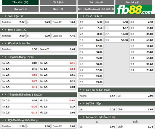 Fb88 tỷ lệ kèo trận đấu Fortaleza vs Ceara