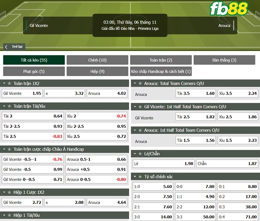 Fb88 tỷ lệ kèo trận đấu Gil Vicente vs FC Arouca