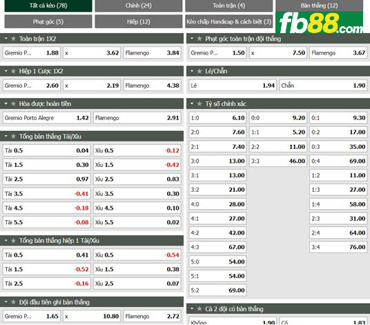 Fb88 tỷ lệ kèo trận đấu Gremio vs Flamengo