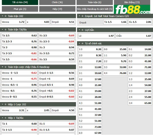 Fb88 tỷ lệ kèo trận đấu Bologna vs Venezia