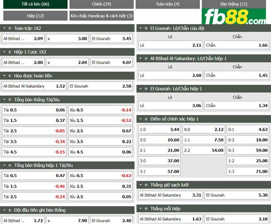 Fb88 tỷ lệ kèo trận đấu Ittihad Alexandria vs El Gounah