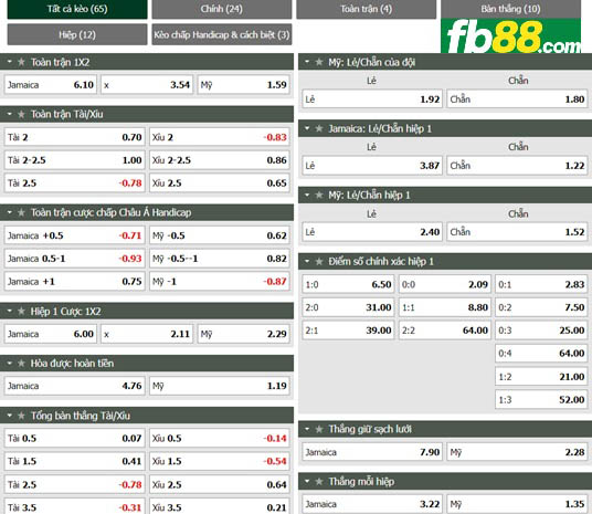 Fb88 tỷ lệ kèo trận đấu Jamaica vs USA