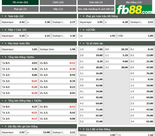 Fb88 tỷ lệ kèo trận đấu Kayserispor vs Goztepe