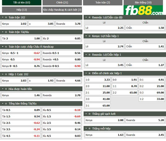 Fb88 tỷ lệ kèo trận đấu Kenya vs Rwanda