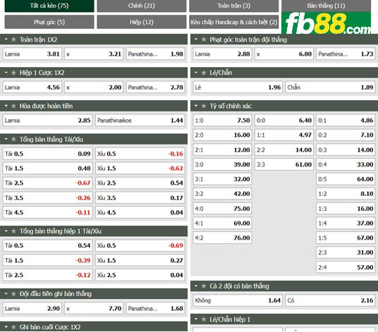Fb88 tỷ lệ kèo trận đấu Lamia vs Panathinaikos