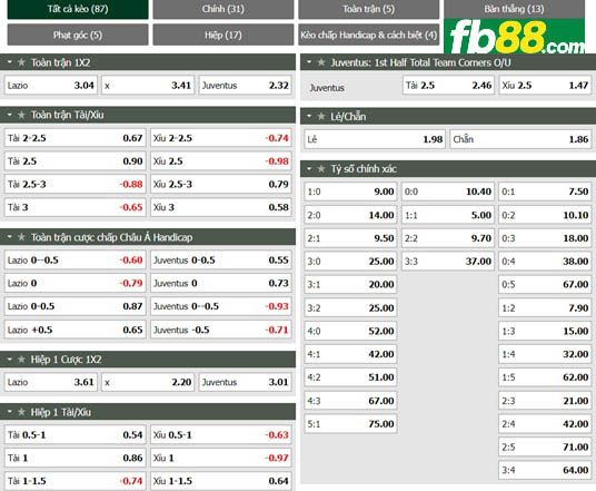 Fb88 tỷ lệ kèo trận đấu Lazio vs Juventus