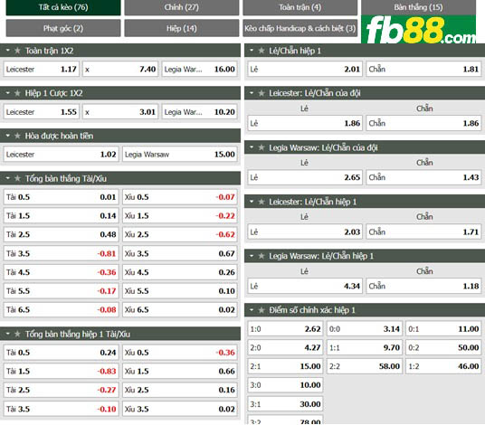 Fb88 tỷ lệ kèo trận đấu Leicester vs Legia Warszawa