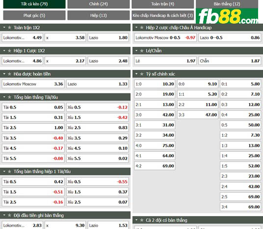 Fb88 tỷ lệ kèo trận đấu Lokomotiv Moscow vs Lazio