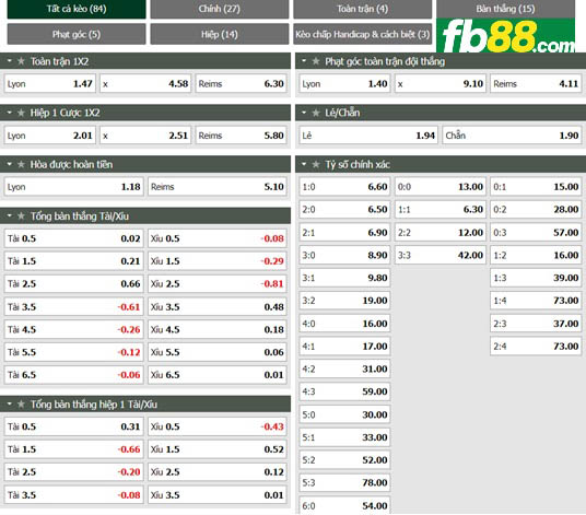 Fb88 tỷ lệ kèo trận đấu Lyon vs Reims