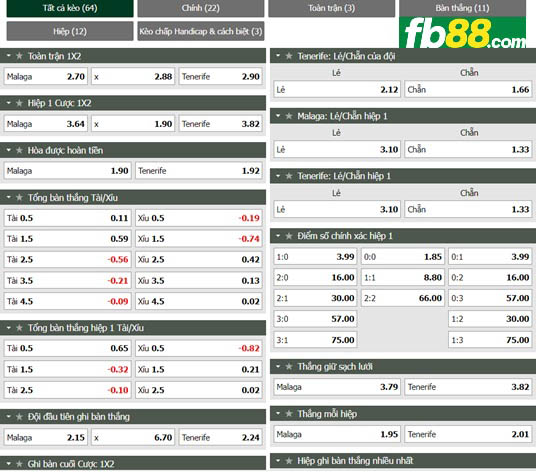 Fb88 tỷ lệ kèo trận đấu Malaga vs Tenerife