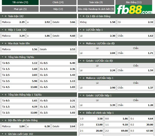 Fb88 tỷ lệ kèo trận đấu Mallorca vs Getafe