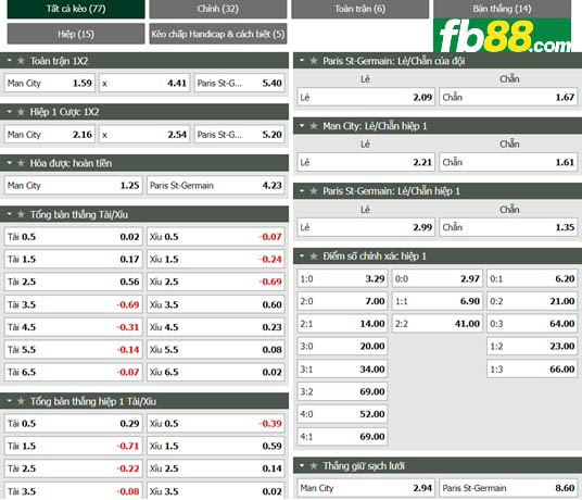 Fb88 tỷ lệ kèo trận đấu Man City vs PSG