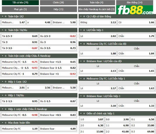 Fb88 tỷ lệ kèo trận đấu Melbourne City vs Brisbane Roar