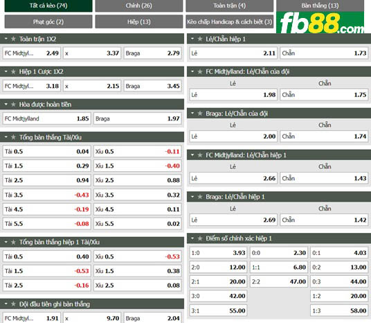 Fb88 tỷ lệ kèo trận đấu Midtjylland vs Braga