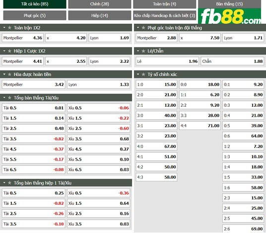 Fb88 tỷ lệ kèo trận đấu Montpellier vs Lyon