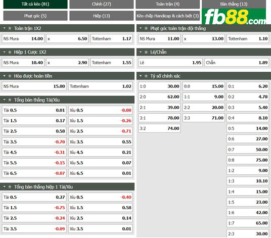 Fb88 tỷ lệ kèo trận đấu Mura vs Tottenham