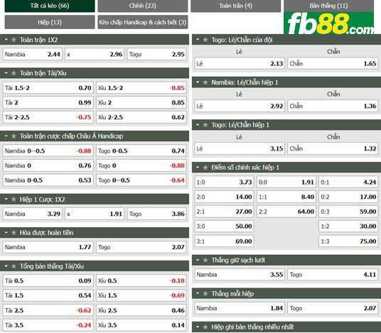 Fb88 tỷ lệ kèo trận đấu Namibia vs Togo