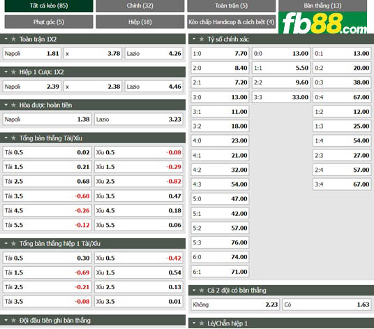 Fb88 tỷ lệ kèo trận đấu Napoli vs Lazio