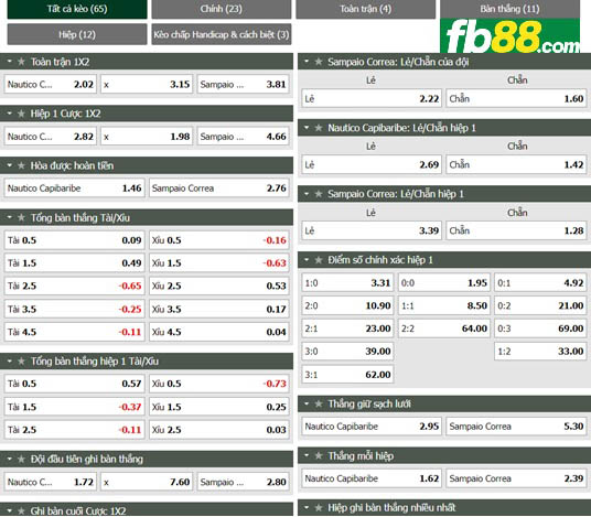 Fb88 tỷ lệ kèo trận đấu Nautico vs Sampaio Correa