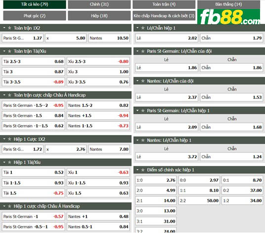 Fb88 tỷ lệ kèo trận đấu PSG vs Nantes