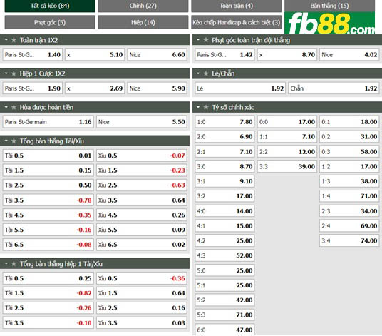 Fb88 tỷ lệ kèo trận đấu PSG vs Nice