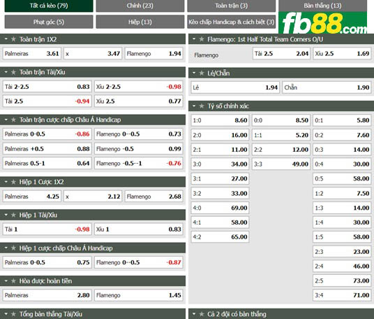 Fb88 tỷ lệ kèo trận đấu Palmeiras vs Flamengo