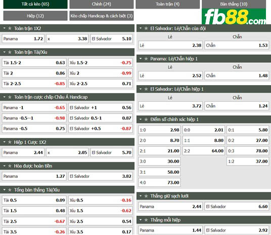 Fb88 tỷ lệ kèo trận đấu Panama vs El Salvador