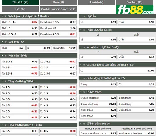 Fb88 tỷ lệ kèo trận đấu Pháp vs Kazakhstan