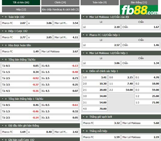 Fb88 tỷ lệ kèo trận đấu Pharco vs Masr El Maqassah