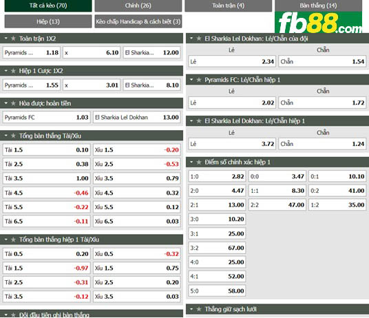 Fb88 tỷ lệ kèo trận đấu Pyramids vs El Sharqia Dokhan