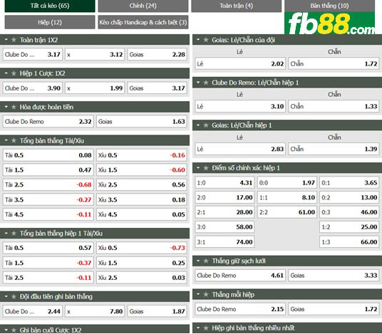 Fb88 tỷ lệ kèo trận đấu Remo Belem vs Goias