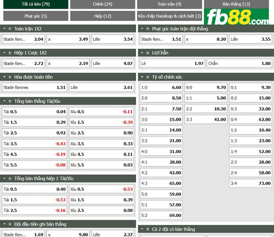 Fb88 tỷ lệ kèo trận đấu Rennes vs Lille